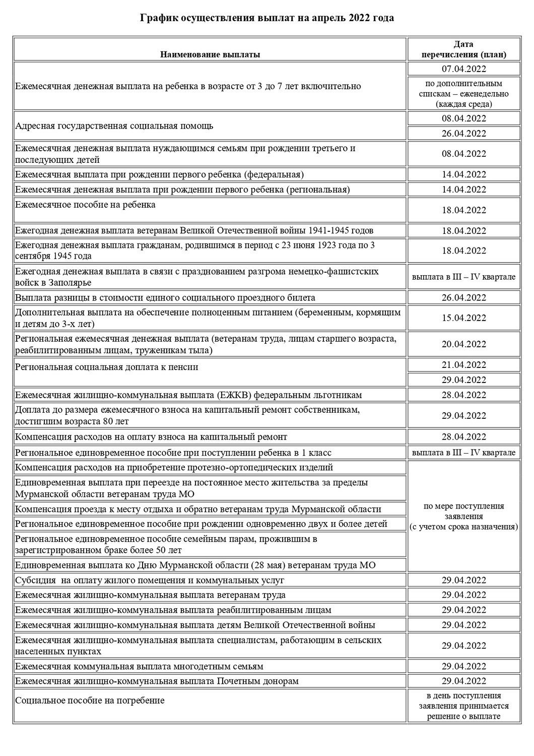 Все пособия 2024 года