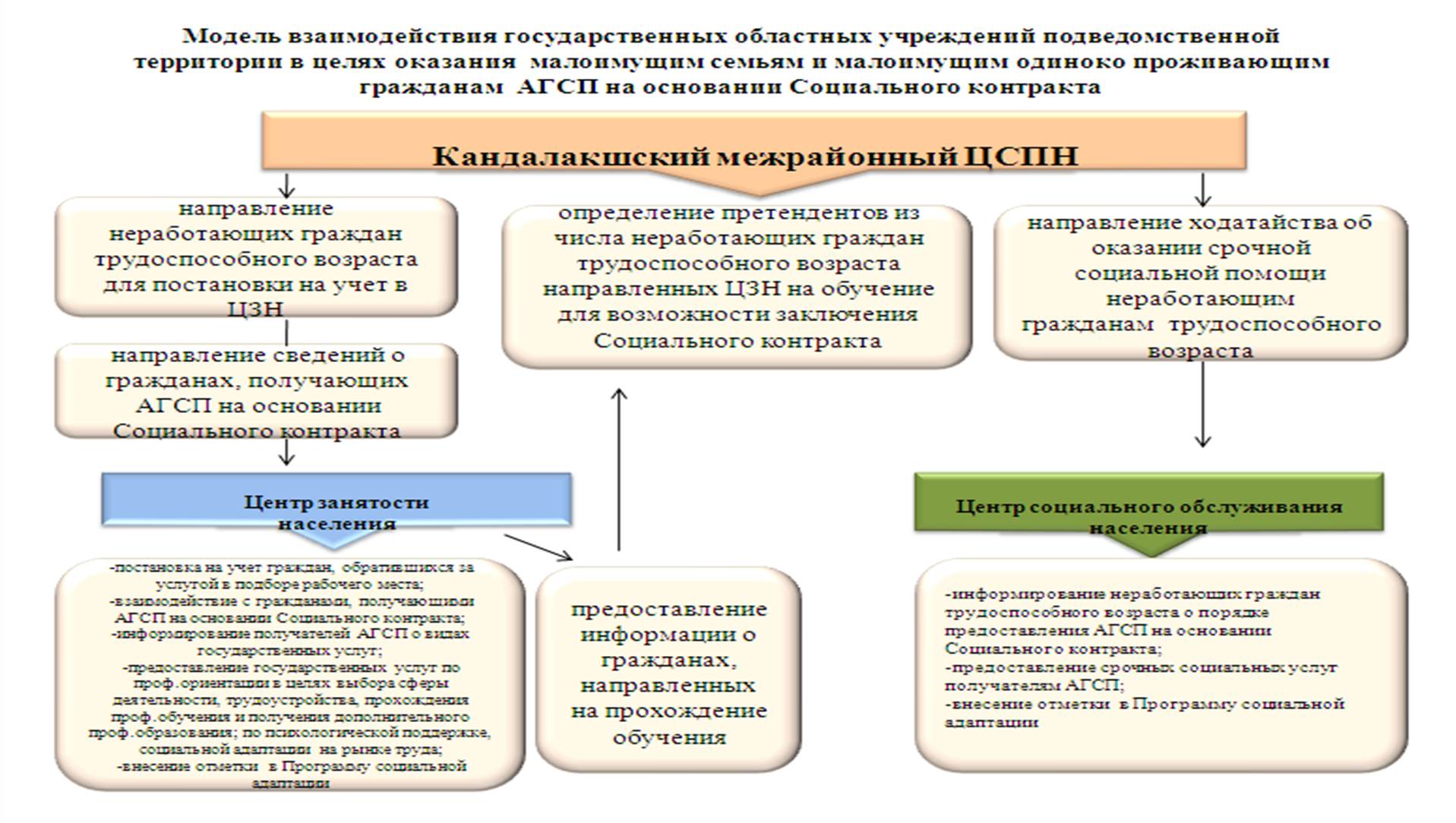 Соглашение об информационном взаимодействии между мвд и гостиницей образец